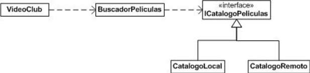 Figura 1: Planteo inicial del problema