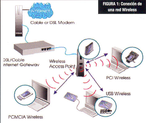  [wireless01 (42 Kb) ]